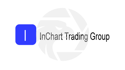 InChart Trading Group